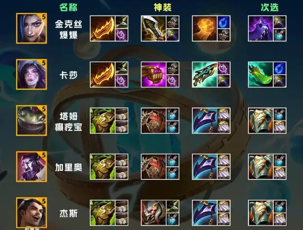 英雄联盟赏金出装推荐是什么